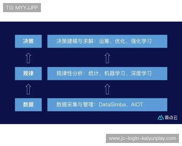 琑员如何通过录像与数据分析持续优化比赛决策质量